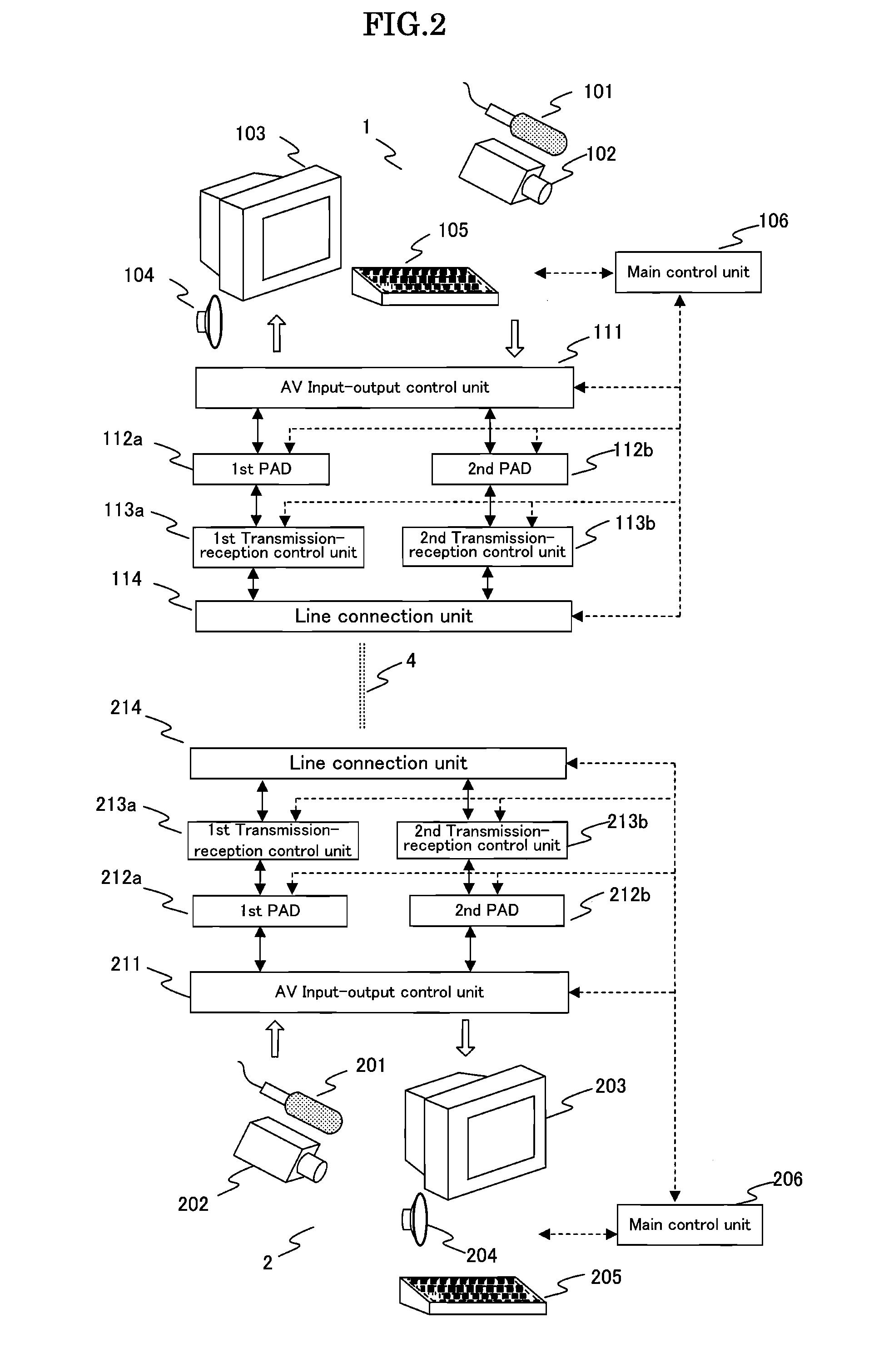 Packet communication method and equipment therefor