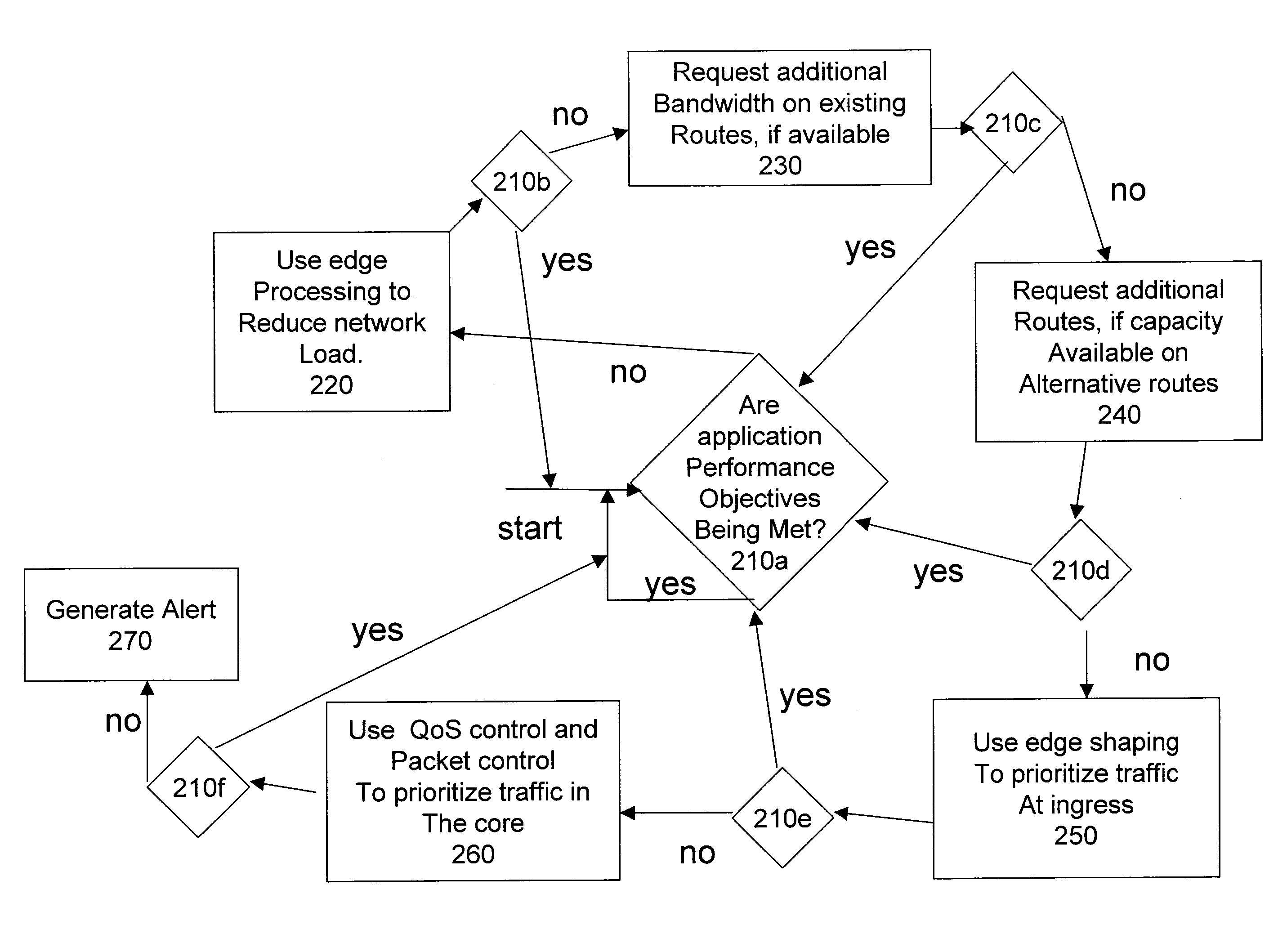 System And Method For Global Traffic Optimization In A Network