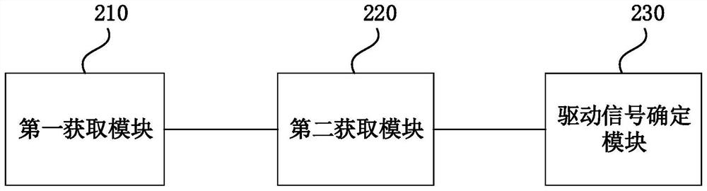 Brightness adjusting method, device and system of display panel