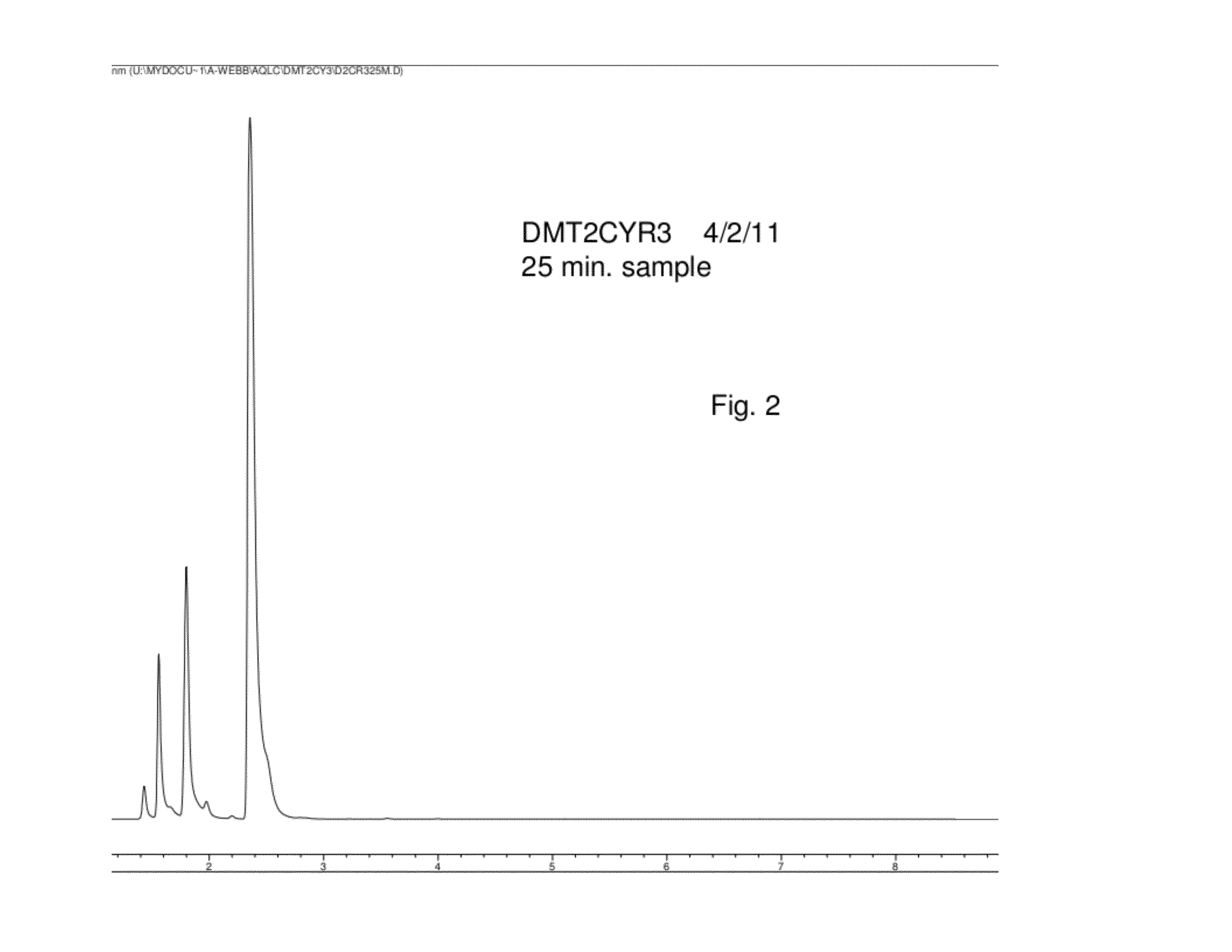 Methods for Preparation of Macrocyclic Polyester Oligomer via Heterogeneous Catalysis