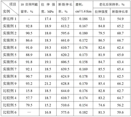 Method for increasing particle size of lignin/butadiene styrene rubber composite particles