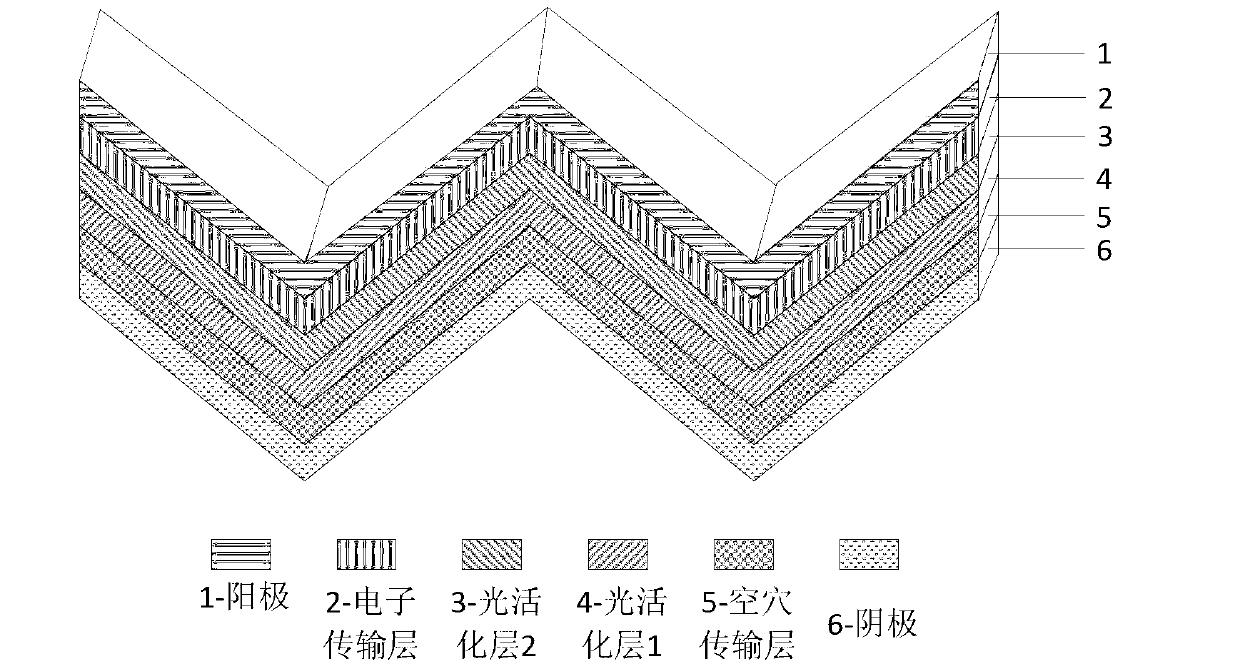 Flexible polymer solar battery with wrinkling structure and preparation method thereof