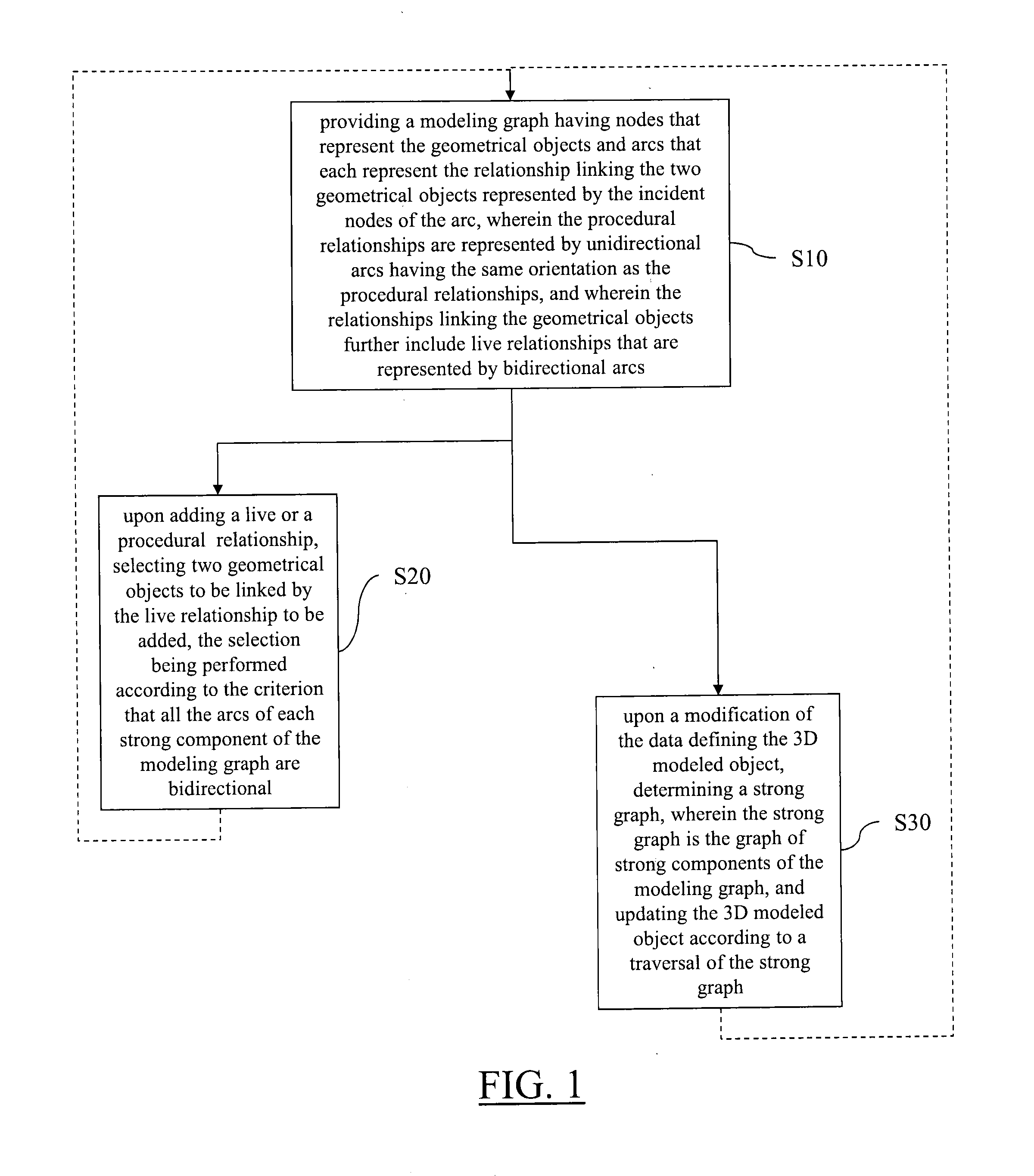 Criterion for sequential update