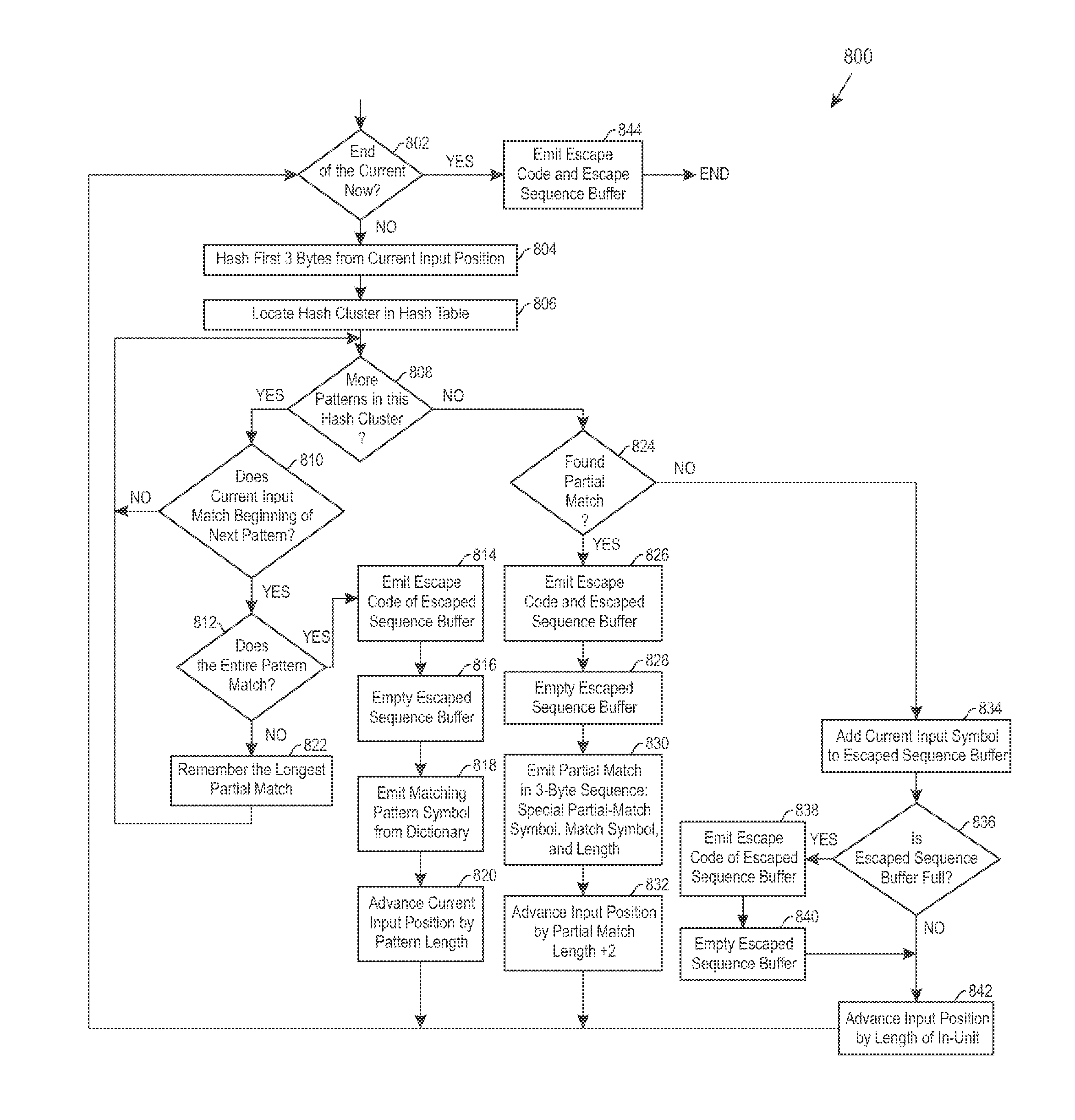 Multi-level database compression