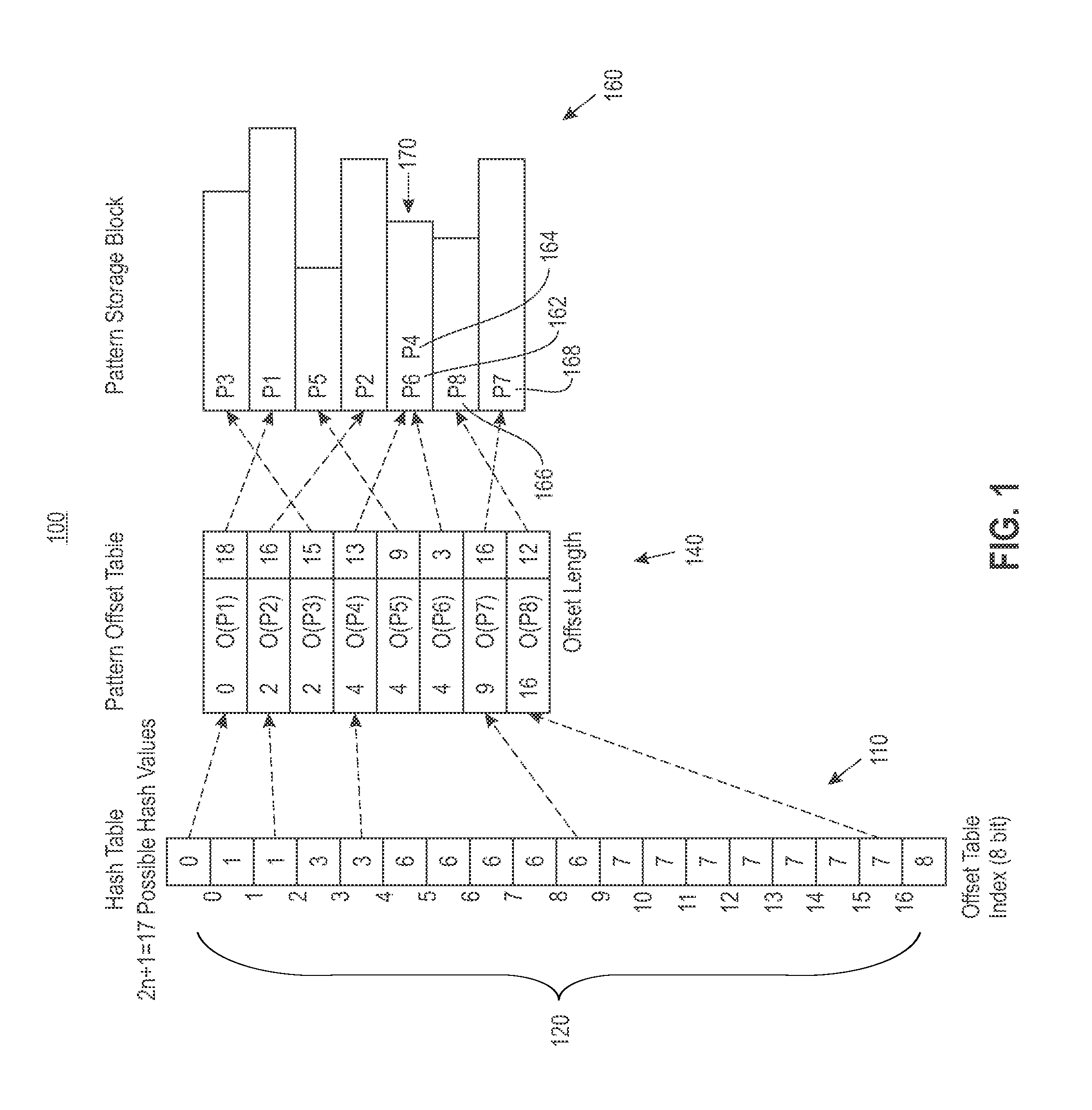 Multi-level database compression