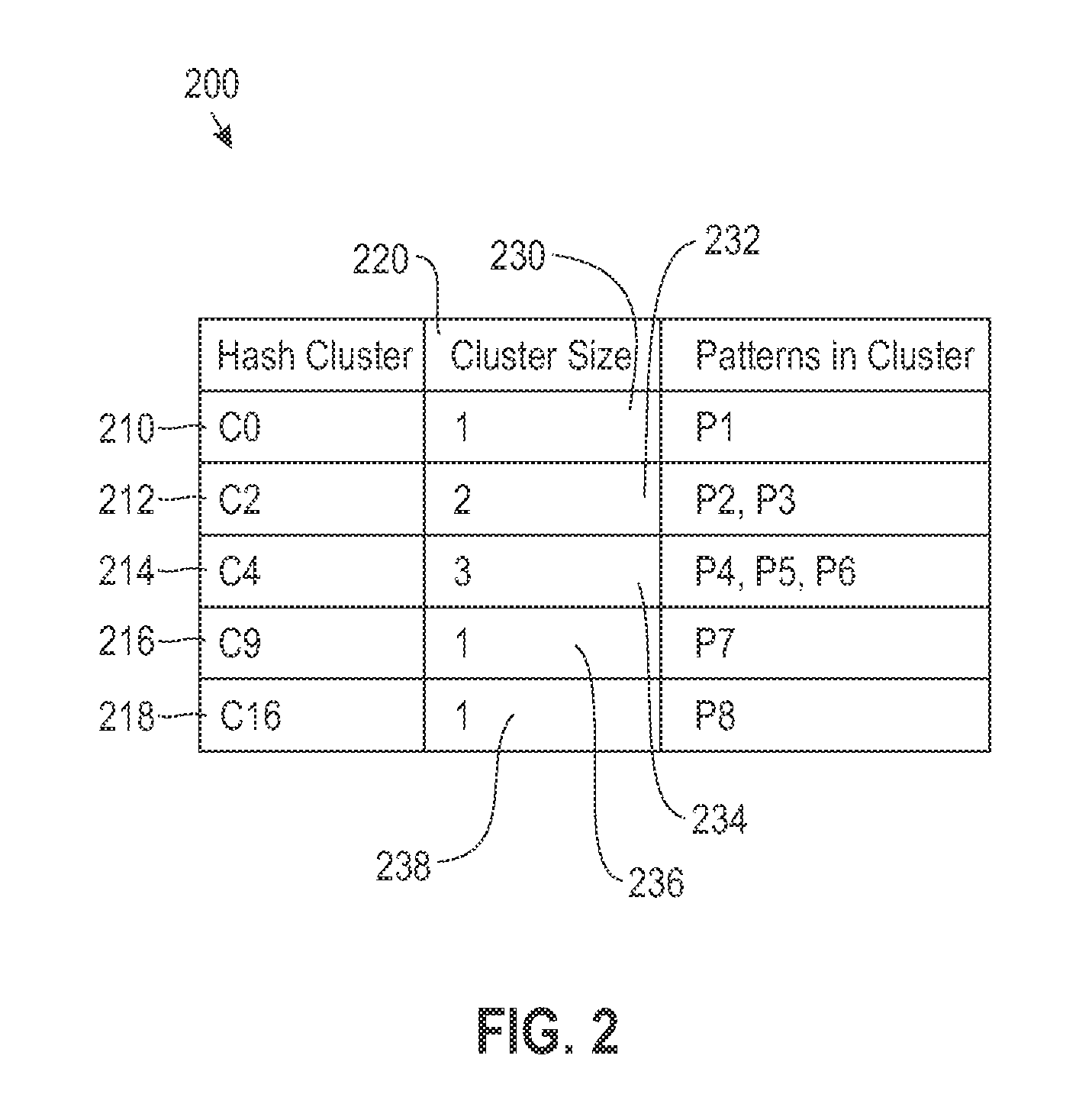 Multi-level database compression