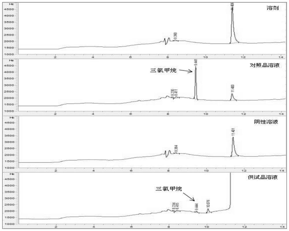 Method for determining the content of chlorinated alkanes in chloral hydrate or its preparations