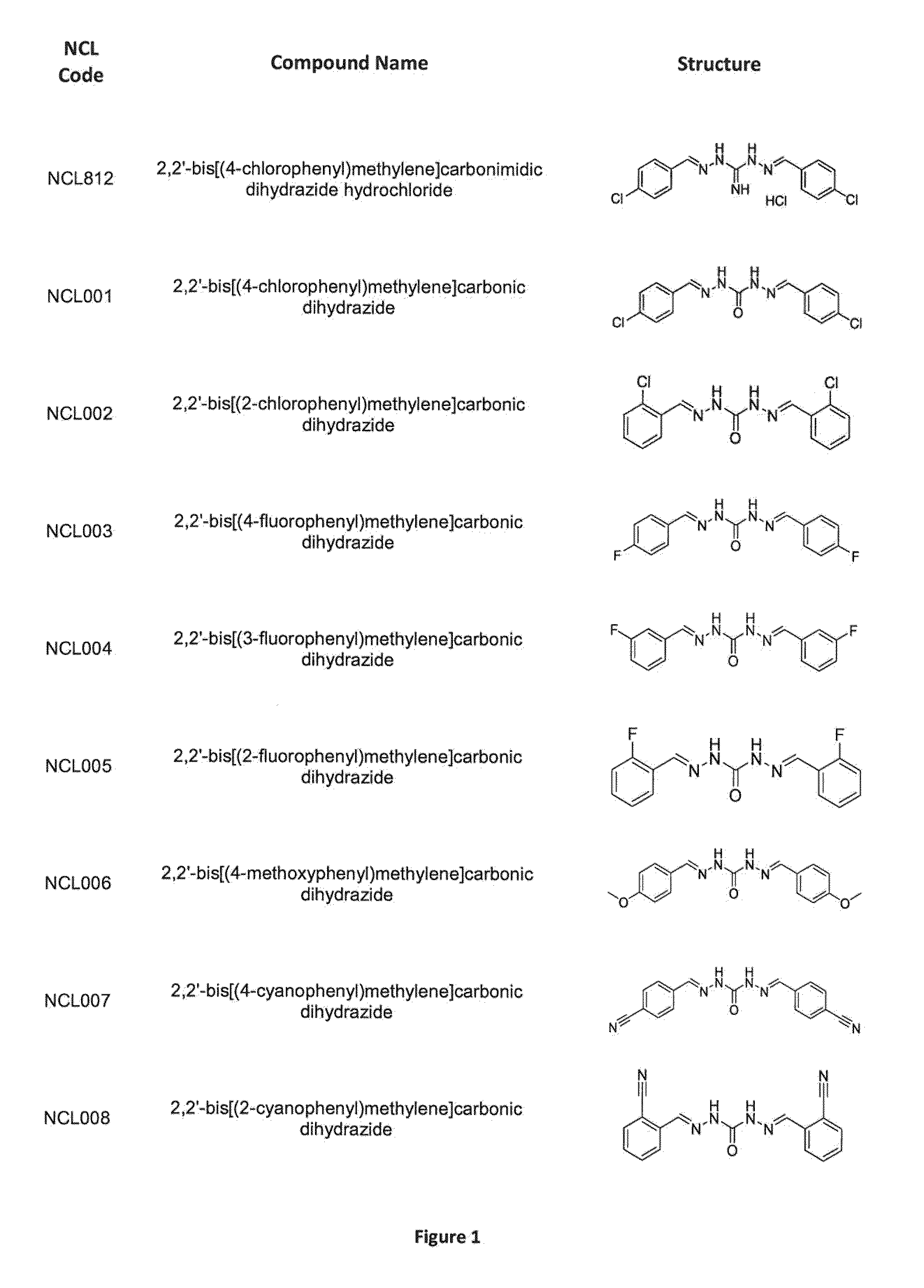 Compounds and methods of treating infections