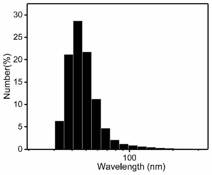 A kind of sound sensitizer with aggregation-induced luminescent property and preparation method thereof