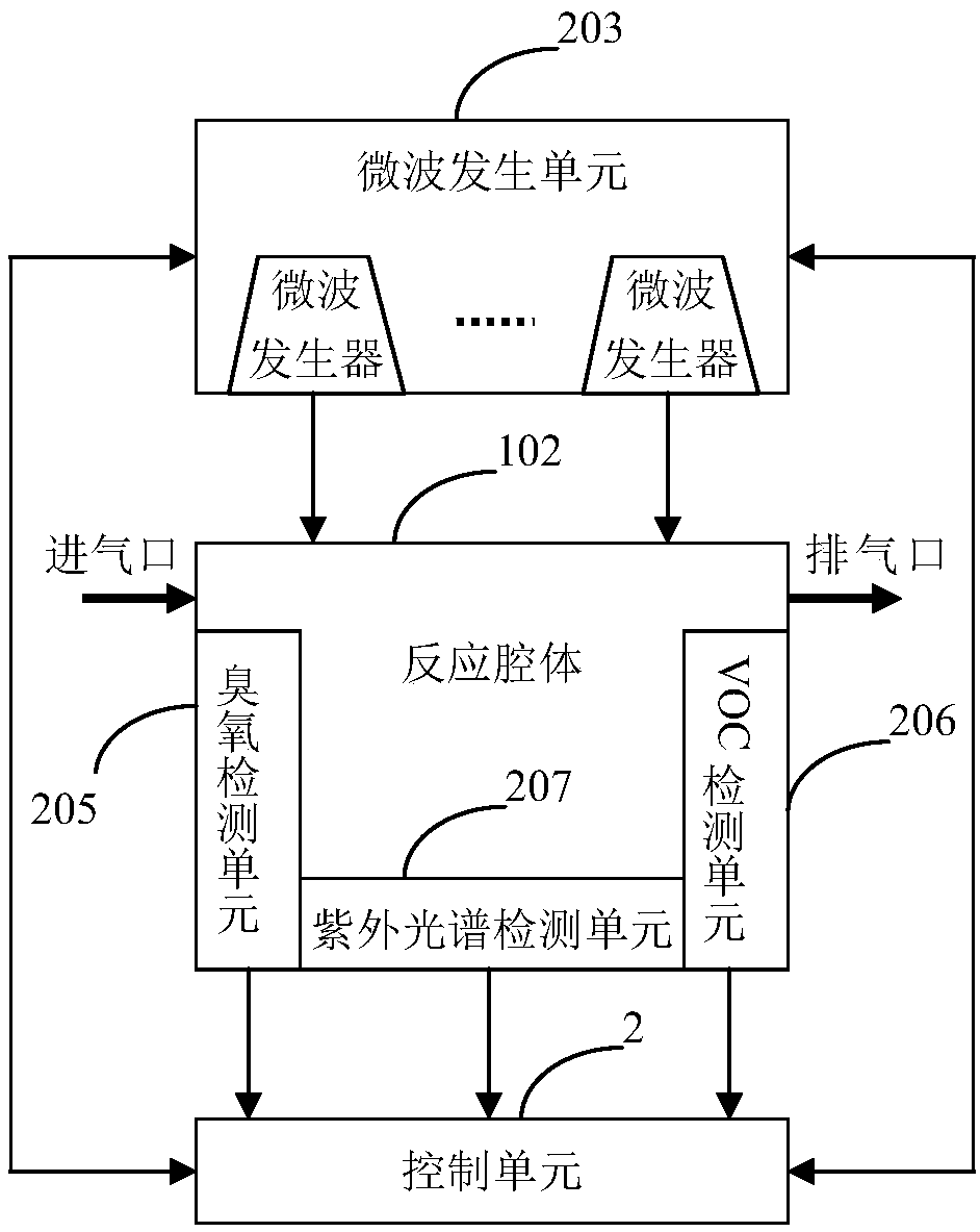 Multistage composite exhaust-gas processing system