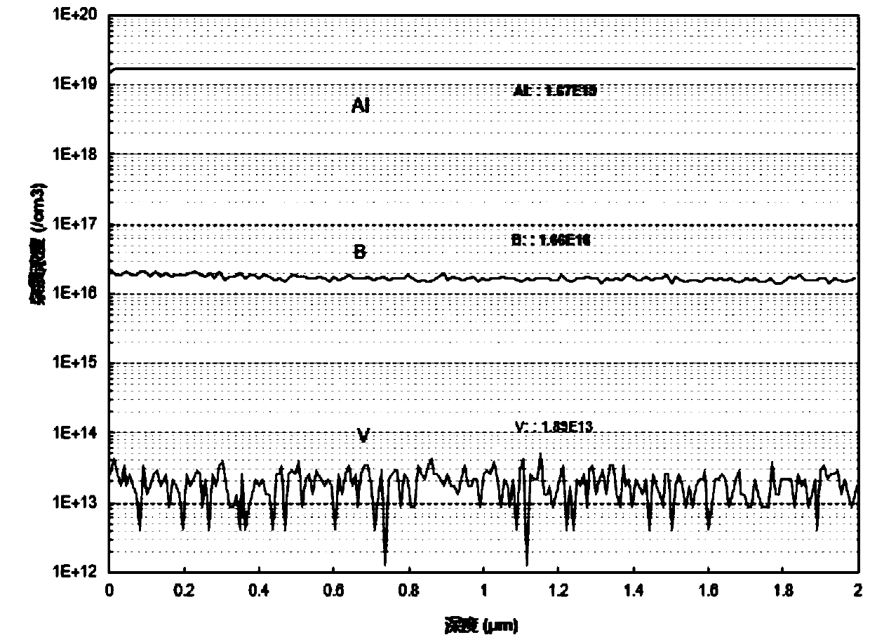 A method for uniform doping of sic single crystal metal impurities