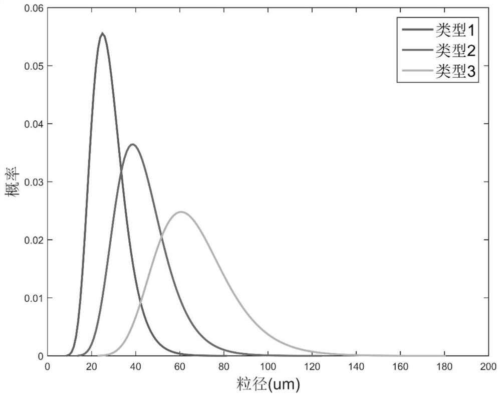 A Method for Quickly Determining the Volume Size of Porous Media Characterization Units