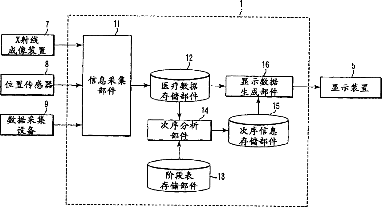 Medical information system and method of processing data of medical