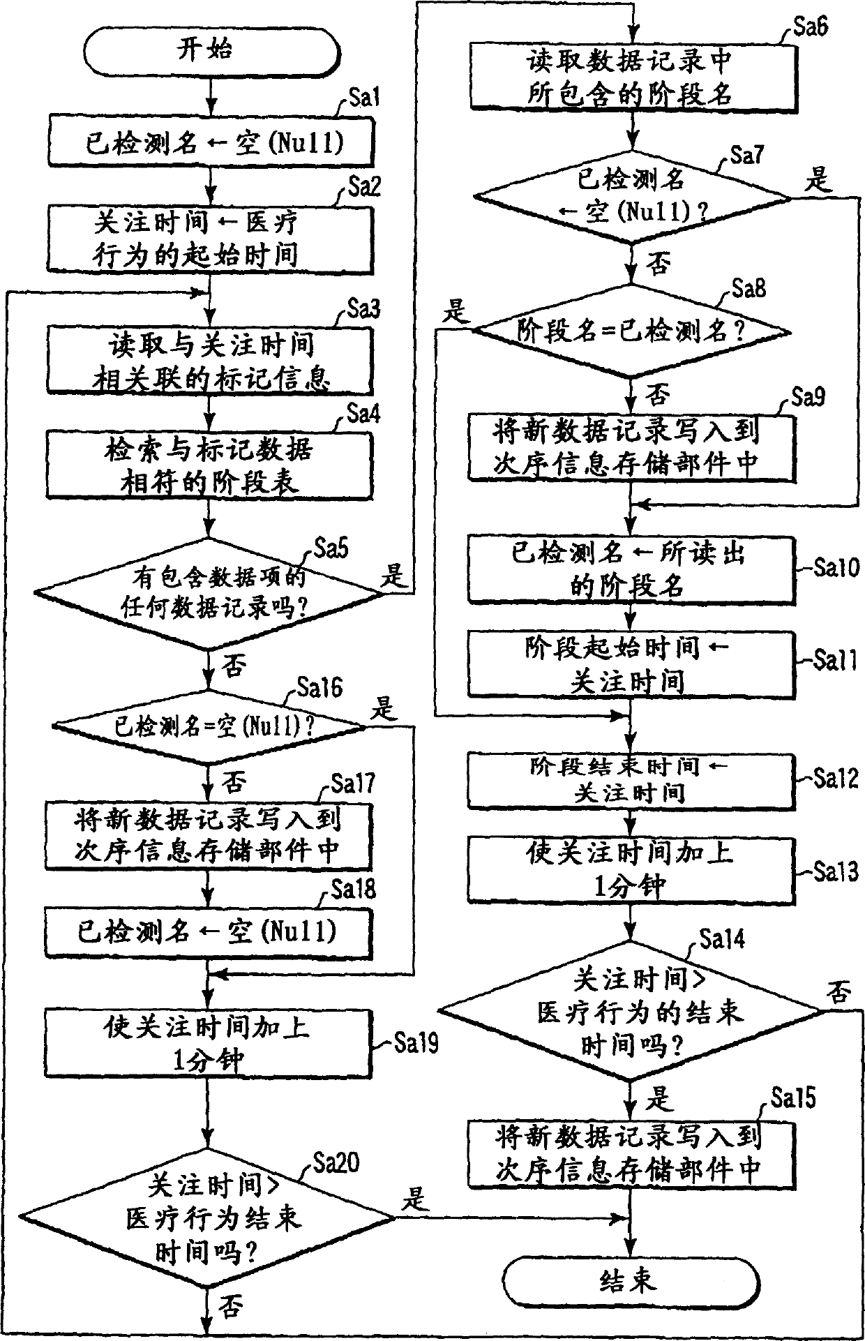 Medical information system and method of processing data of medical