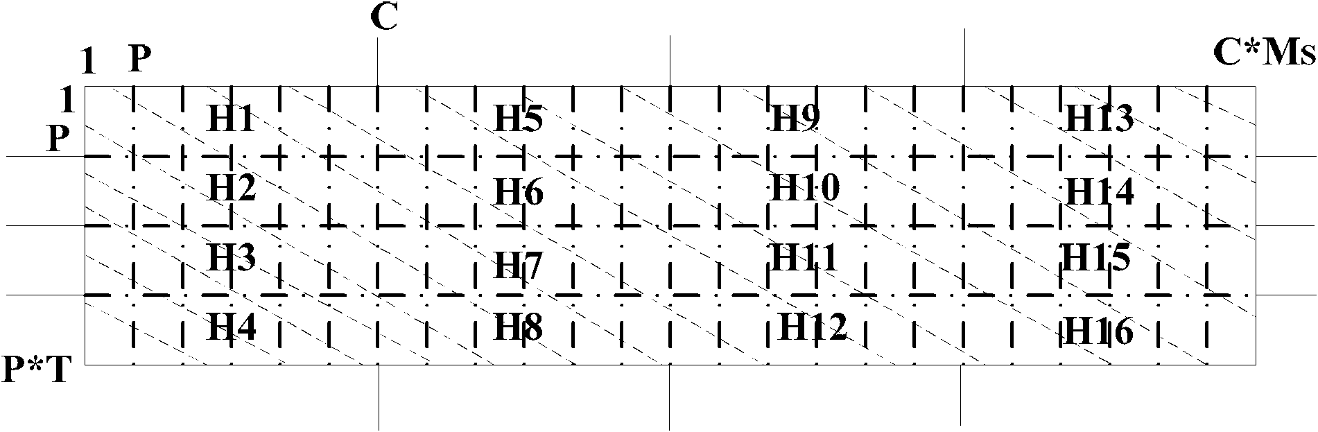 Forward error correction encoding,decoding method,apparatus and system