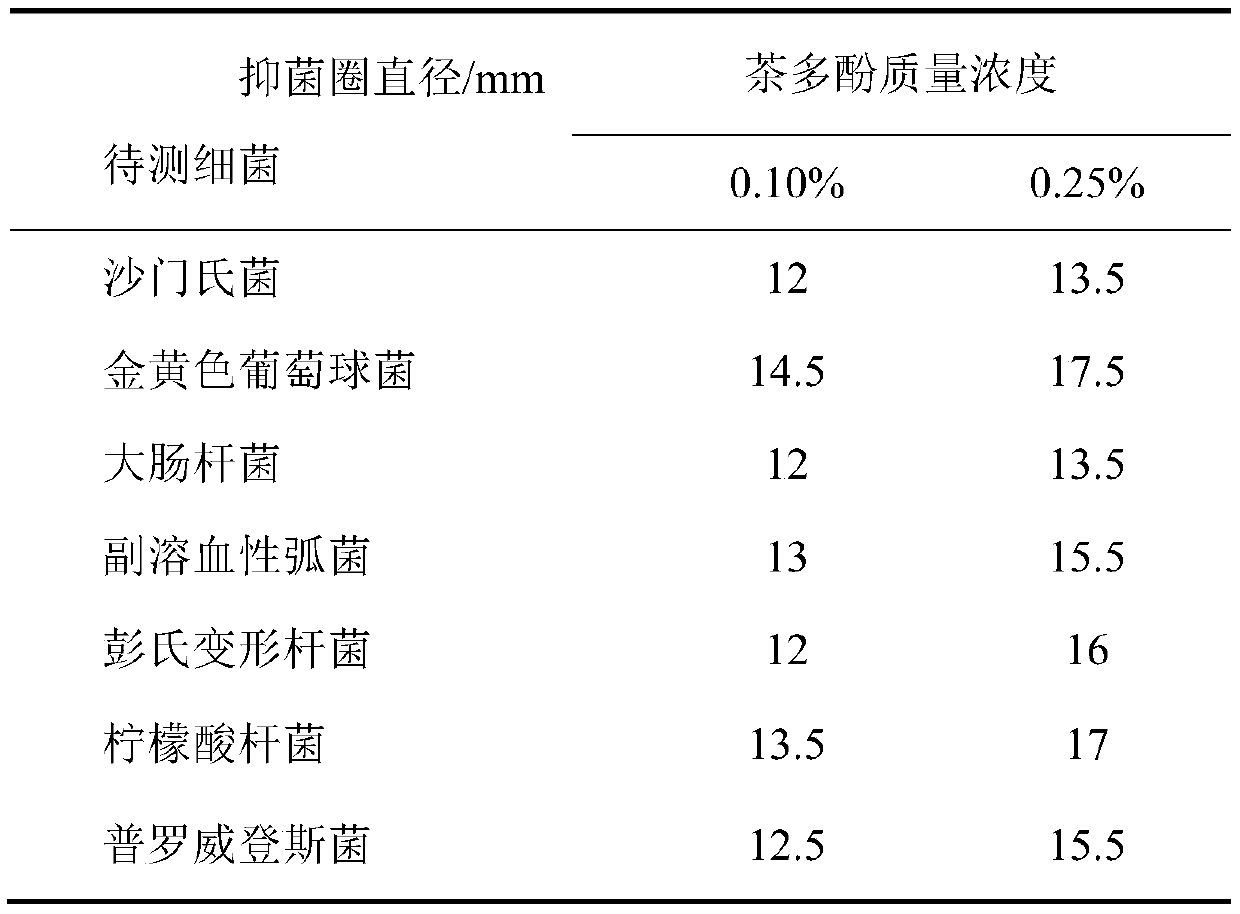 Composite biological preservative and application thereof