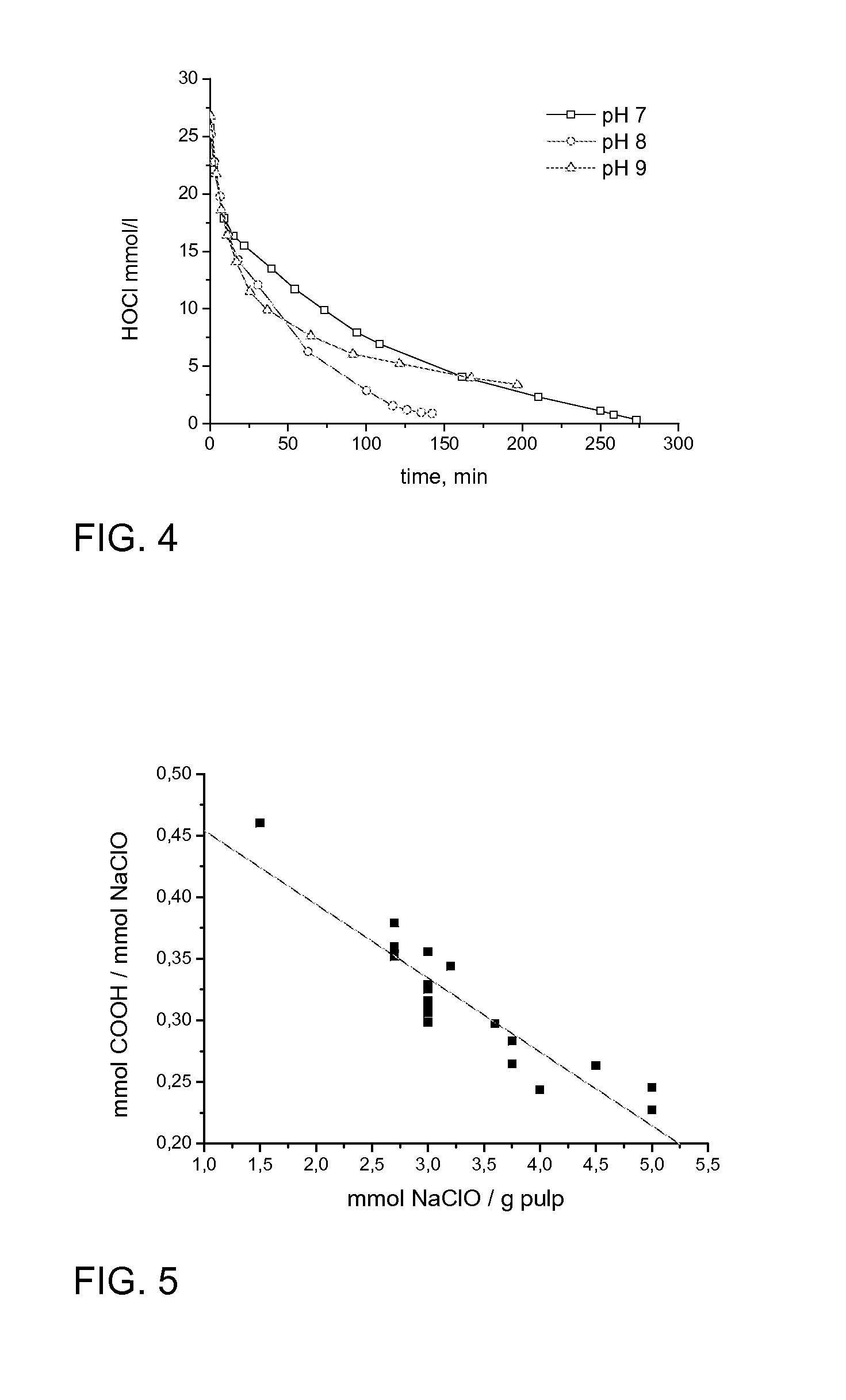 Method for catalytic oxidation of cellulose and method for making a cellulose product