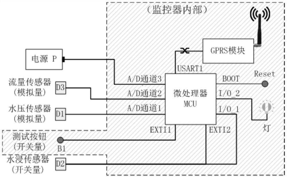 An electronic monitor for monitoring the state of a fire hydrant