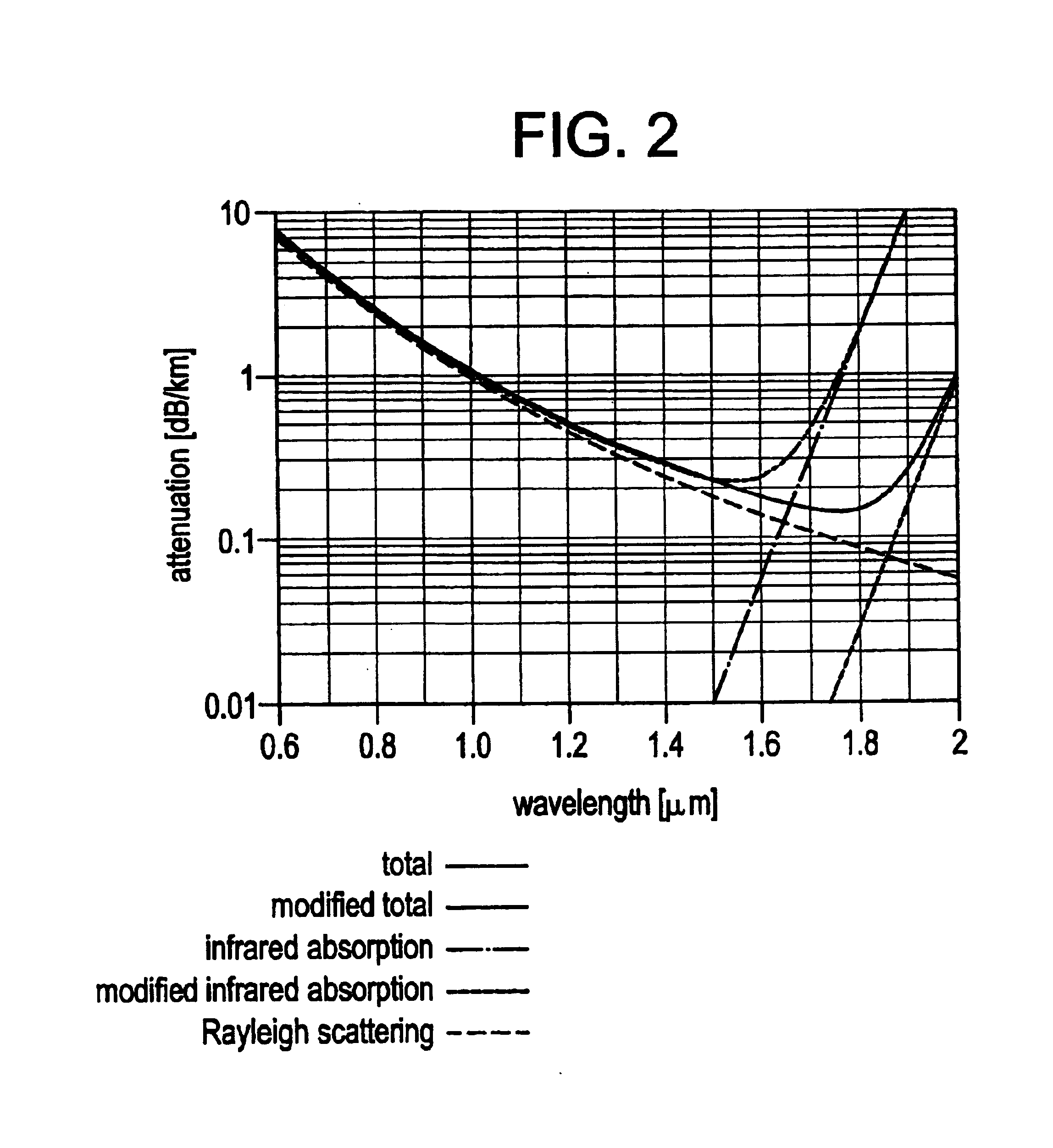 Isotopically altered optical fiber