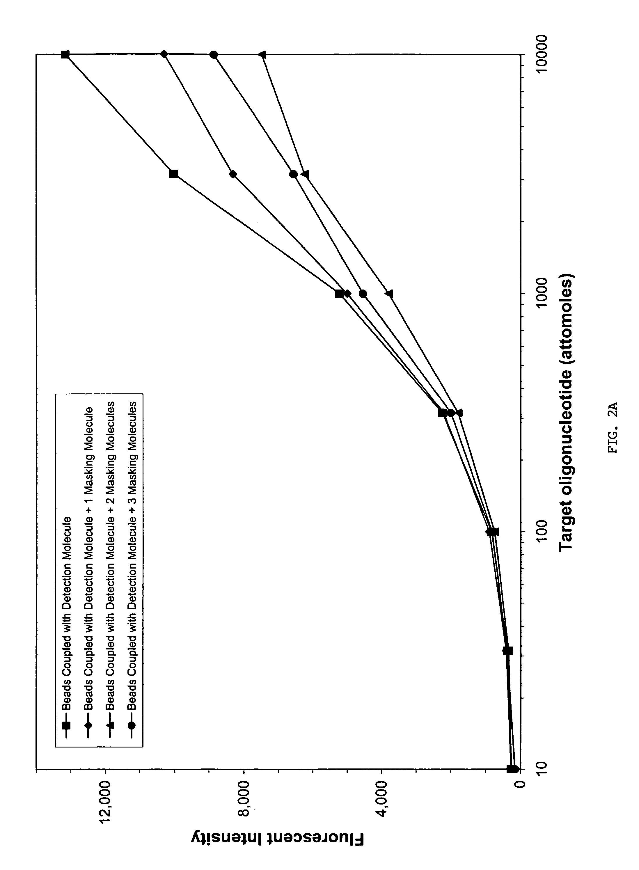 System and method for inhibiting the decryption of a nucleic acid probe sequence used for the detection of a specific nucleic acid