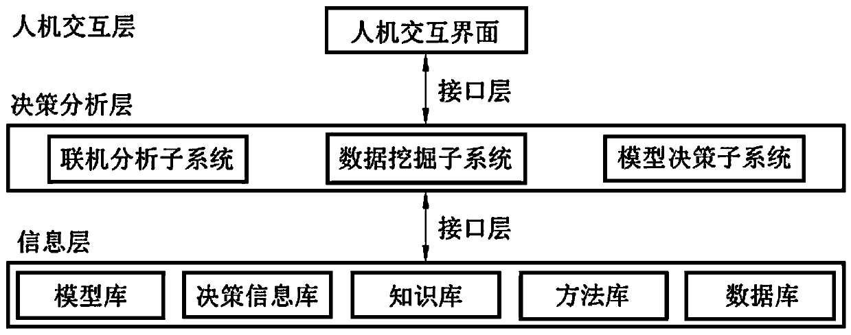 Prediction control model of power reserve materials