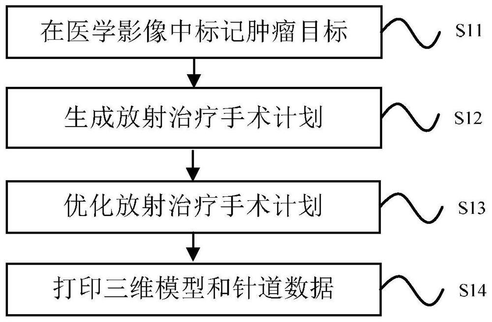 Simulation design method and system for radiotherapy plan based on expansion contraction theory