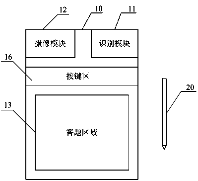 Answering device and examination data processing method thereof