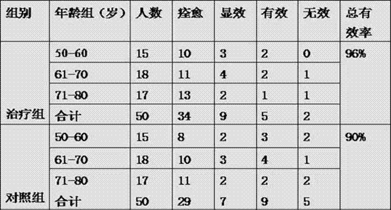 Traditional Chinese medicinal composition for treating hepatic hemangioma with symptoms of phlegm dampness and retention