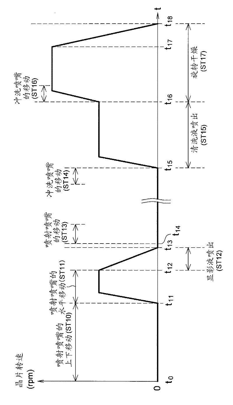 Substrate processing device and method