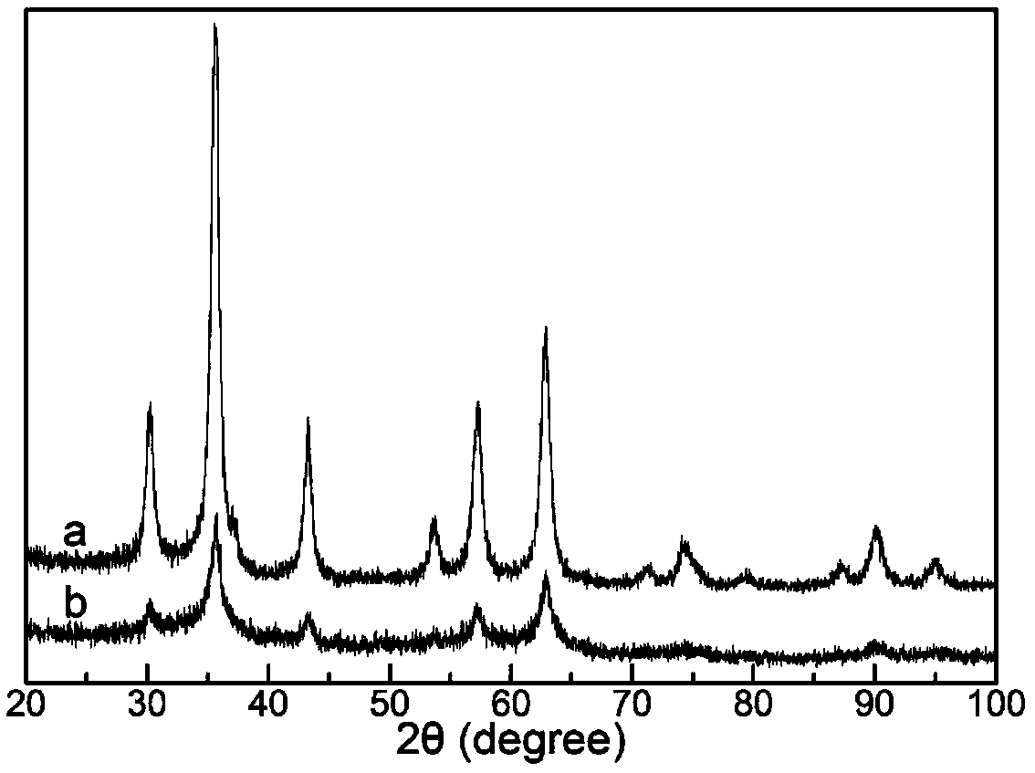 Preparation method of magnetic lignosulfonate adsorbing material