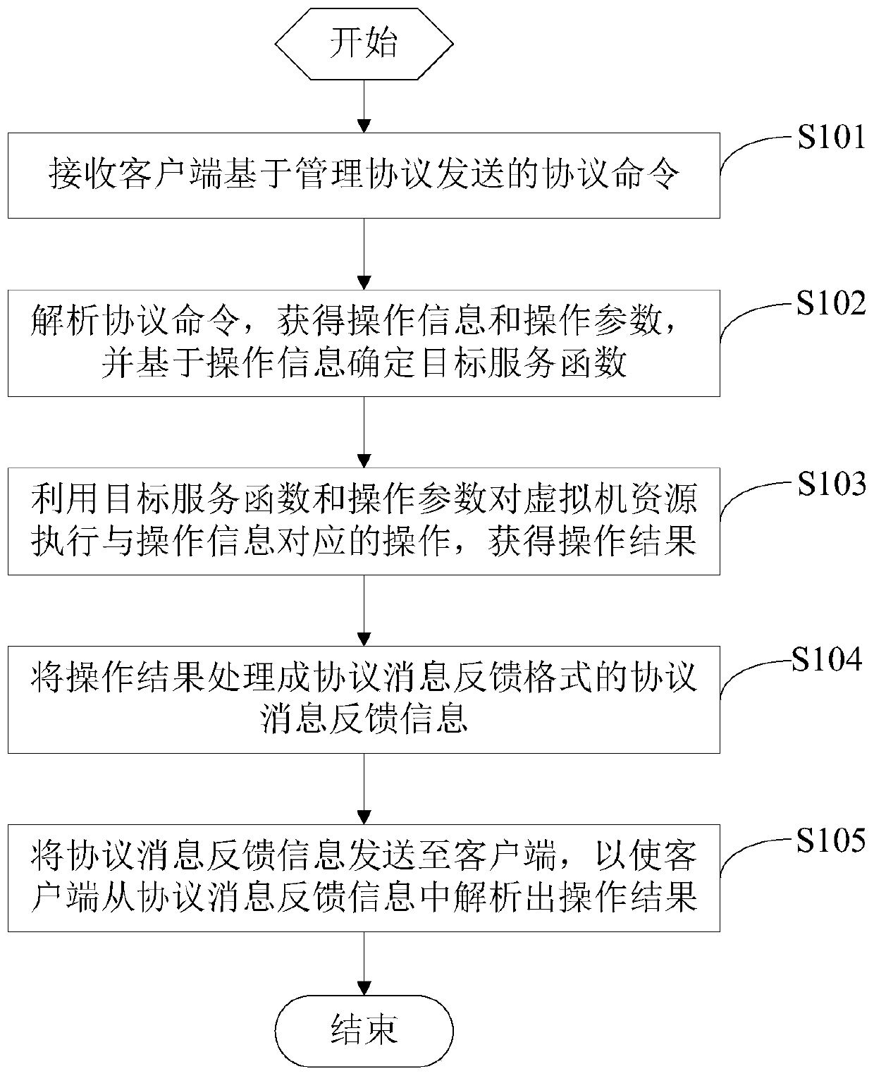 An information processing method, device and system