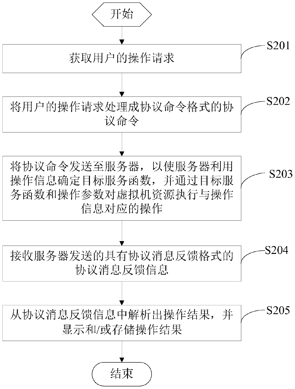 An information processing method, device and system