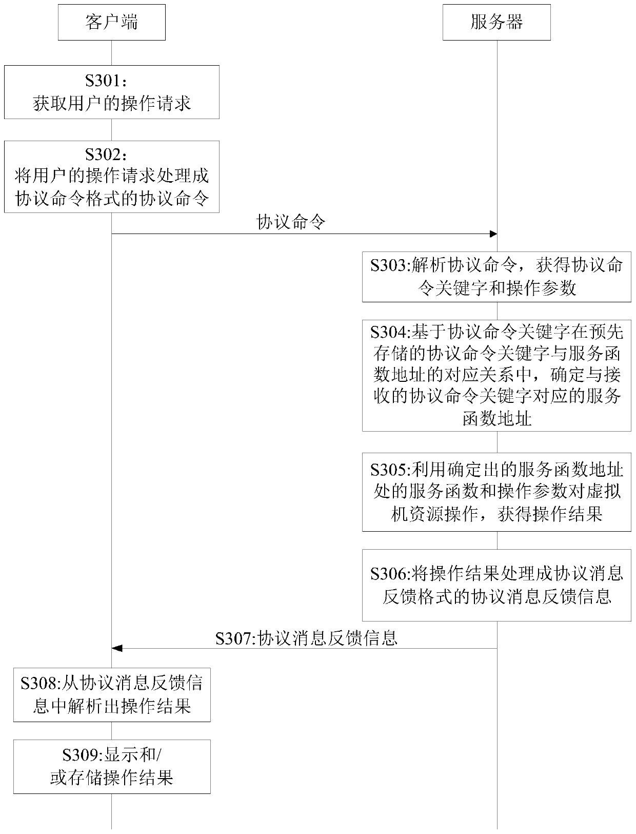 An information processing method, device and system