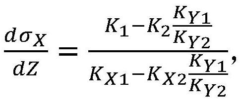 Method for measuring stress gradients of film in different directions