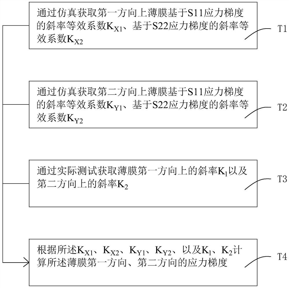 Method for measuring stress gradients of film in different directions