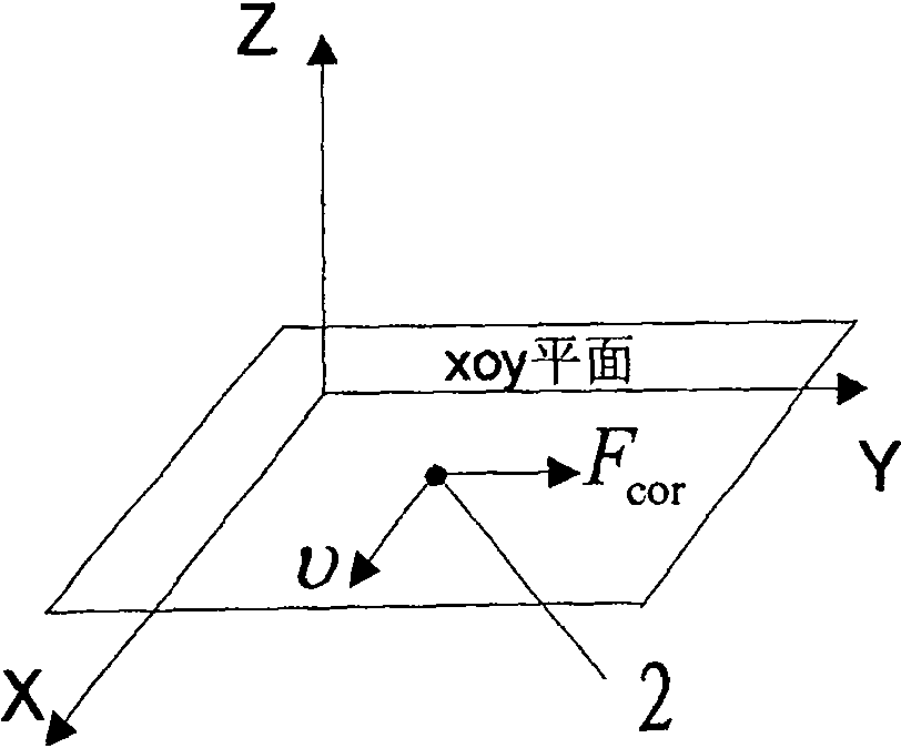 Resonant-type micro-mechanical optic fiber gyroscope