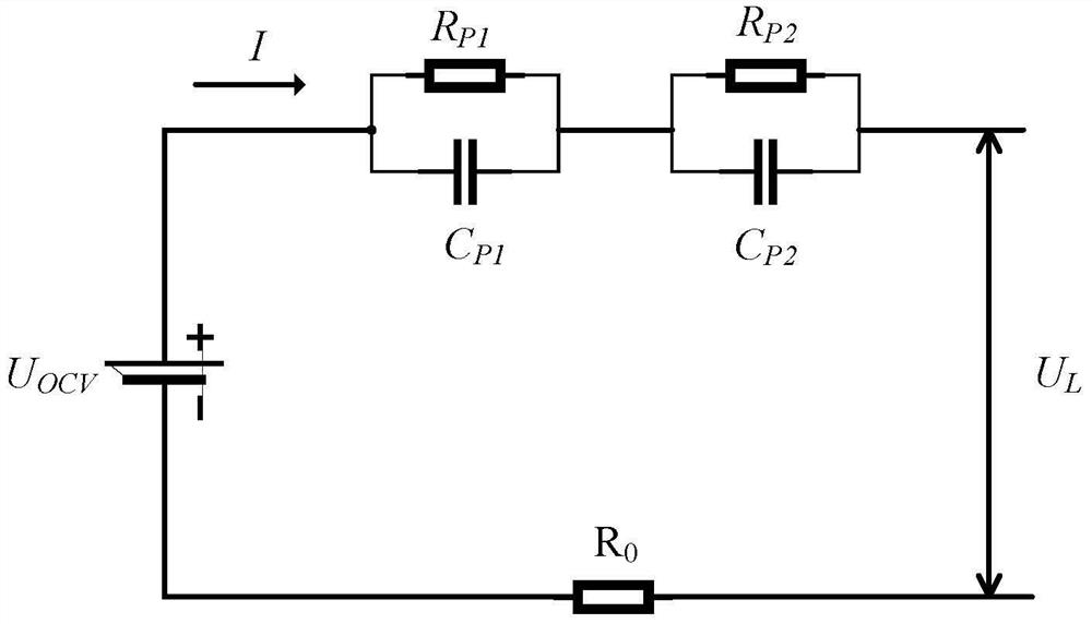 SOC estimation method for power lithium battery based on adaptive Kalman filter method