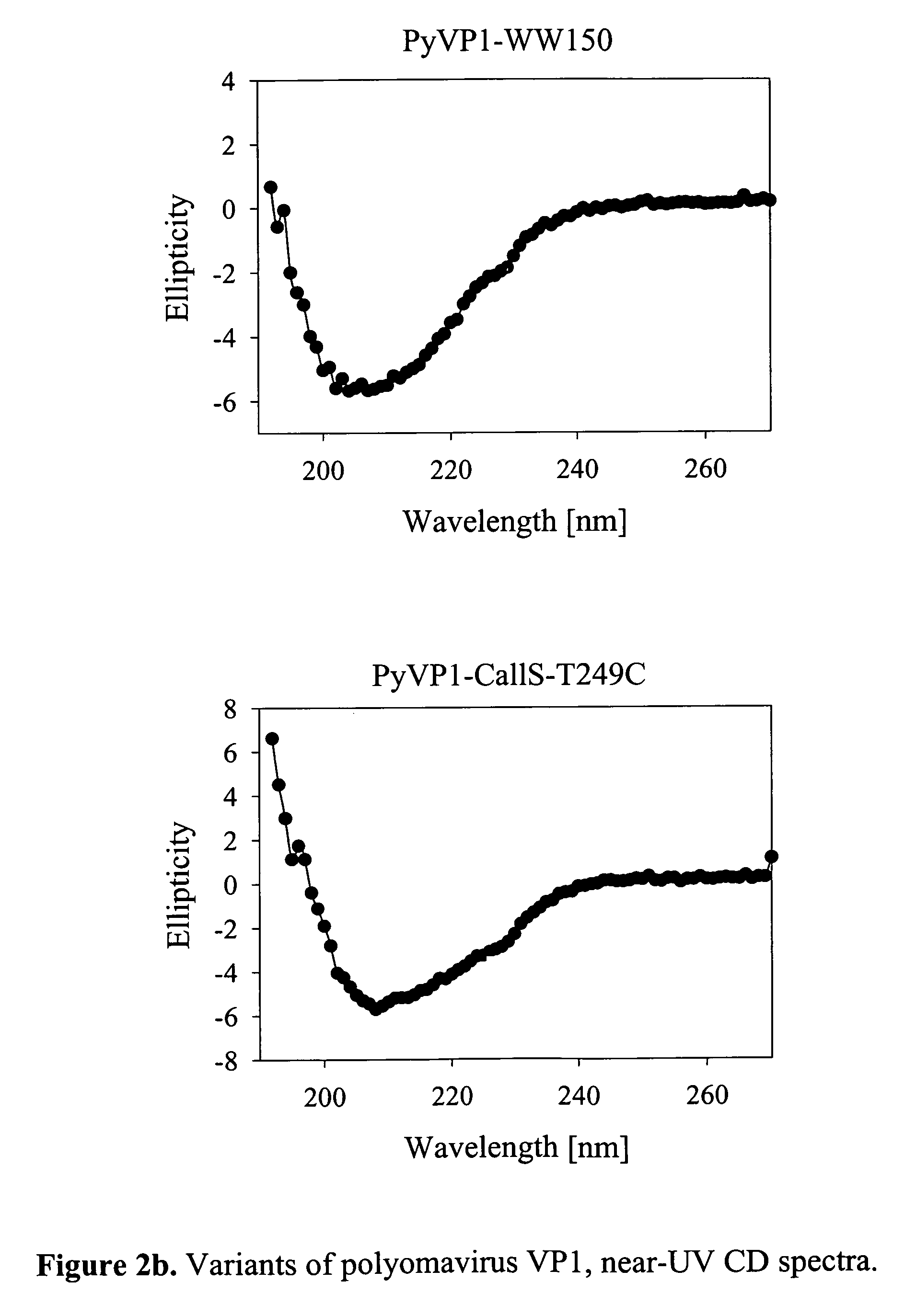 Method for linking molecular substances