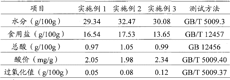 Chili chicken seasoner and preparation method thereof