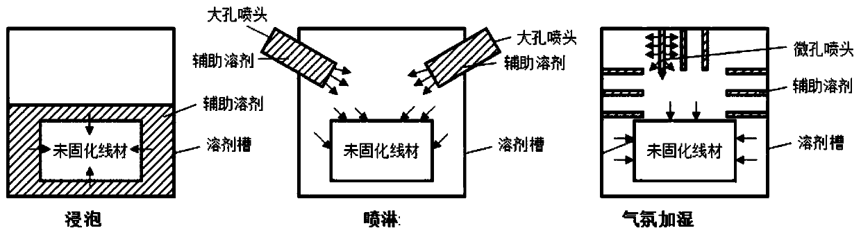 Manufacturing method for 3D printing polyimide part