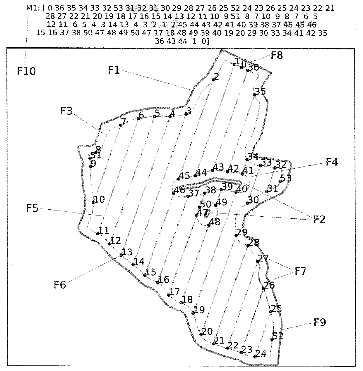 Path Planning for Area Coverage