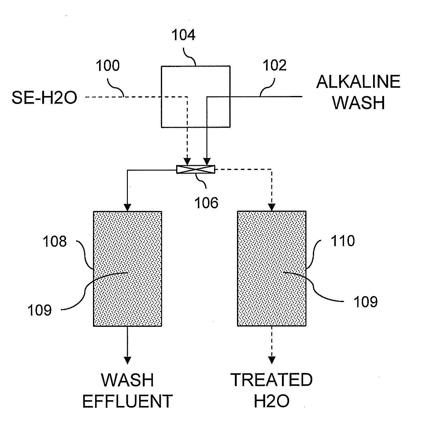 Operations of selenium removal sorbent beds