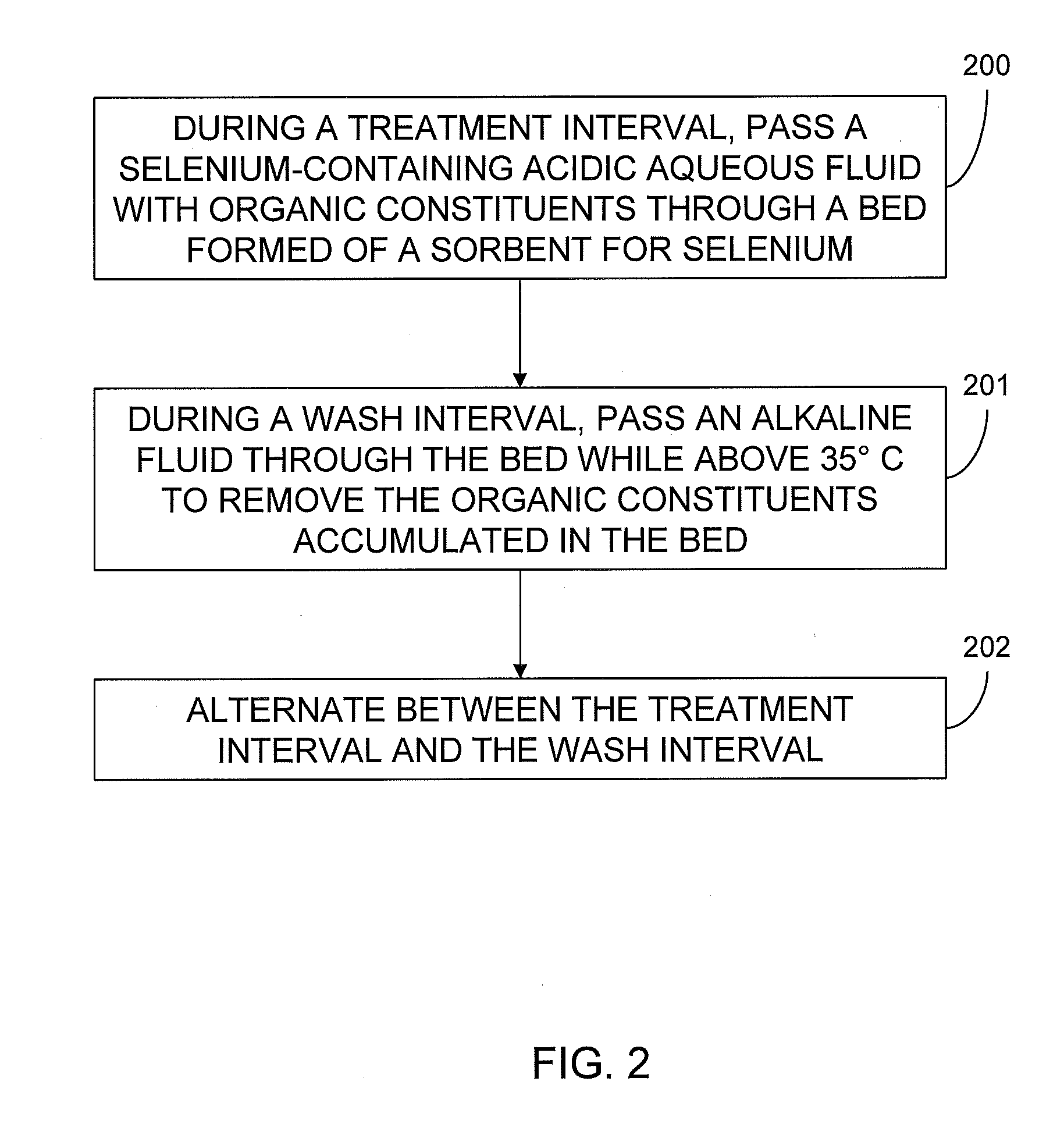 Operations of selenium removal sorbent beds