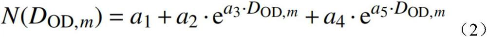 User side energy storage capacity configuration method based on portfolio theory