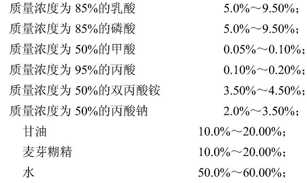 Composite liquid acidification and mildew resistance agent and preparation method thereof