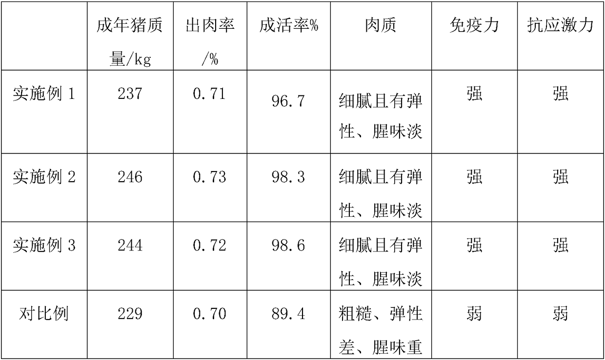 Method of producing pig feed with kitchen waste