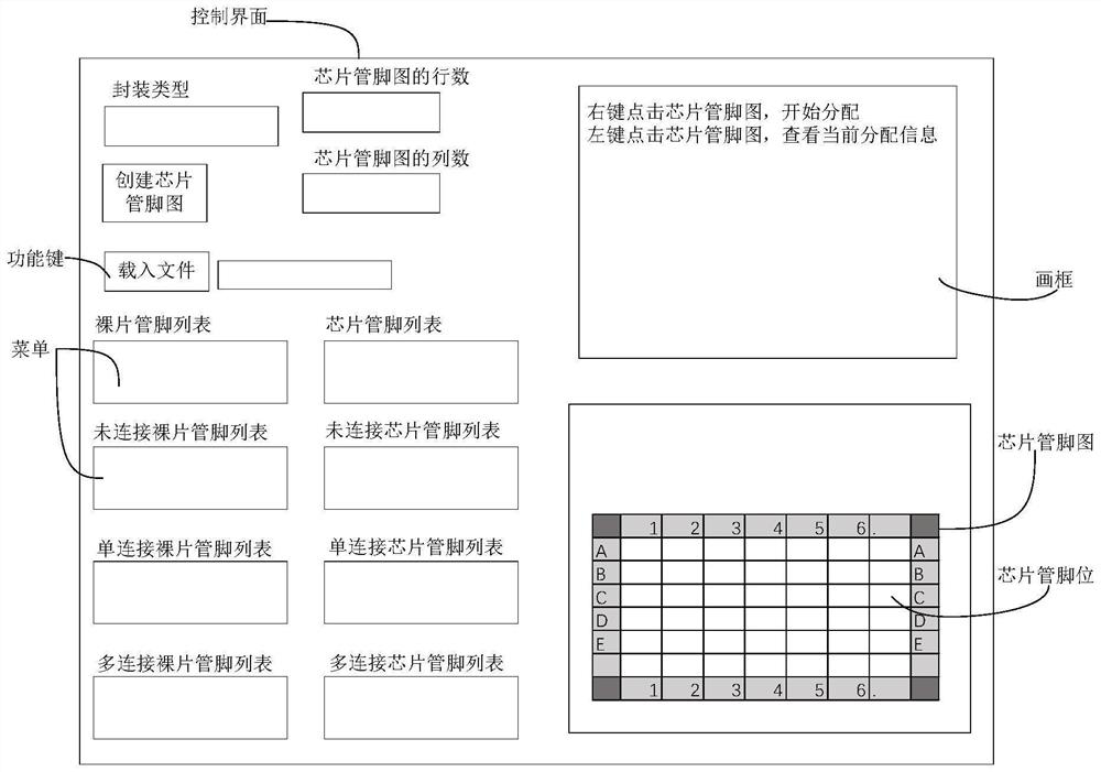 Chip packaging pin distribution method and device, electronic equipment and storage medium