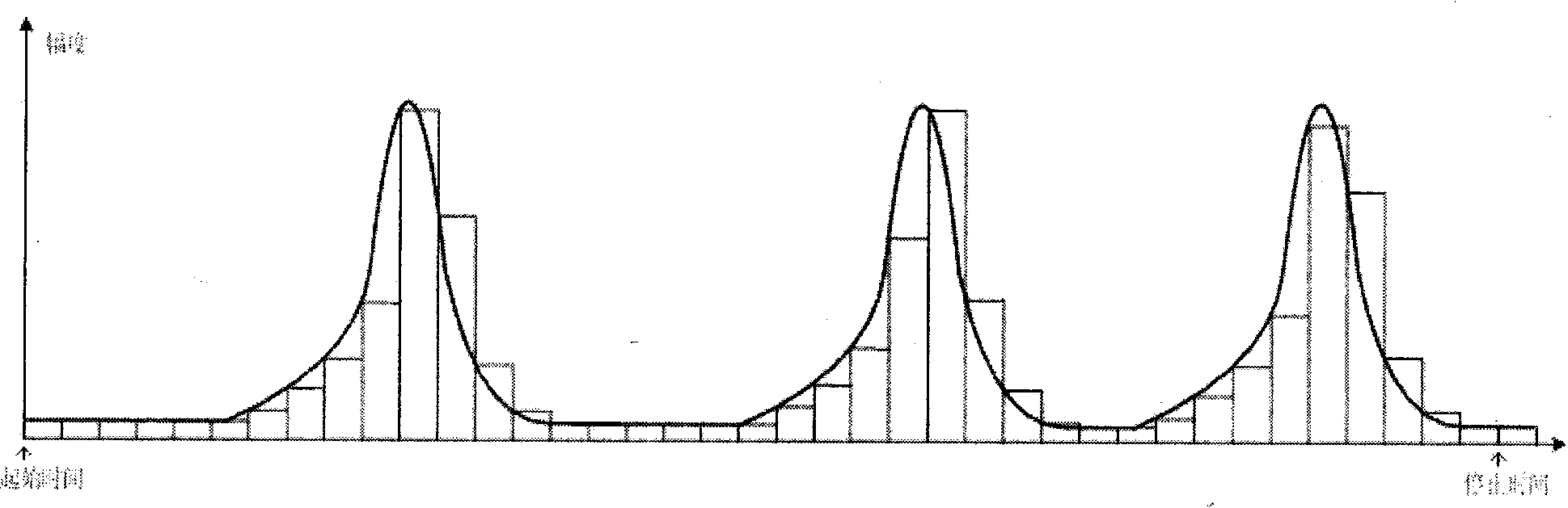 Full-waveform digital detection device