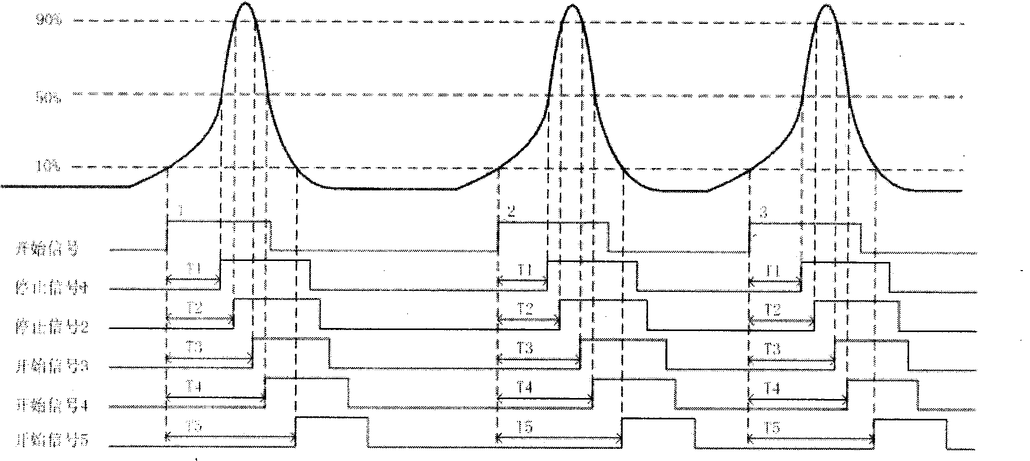 Full-waveform digital detection device