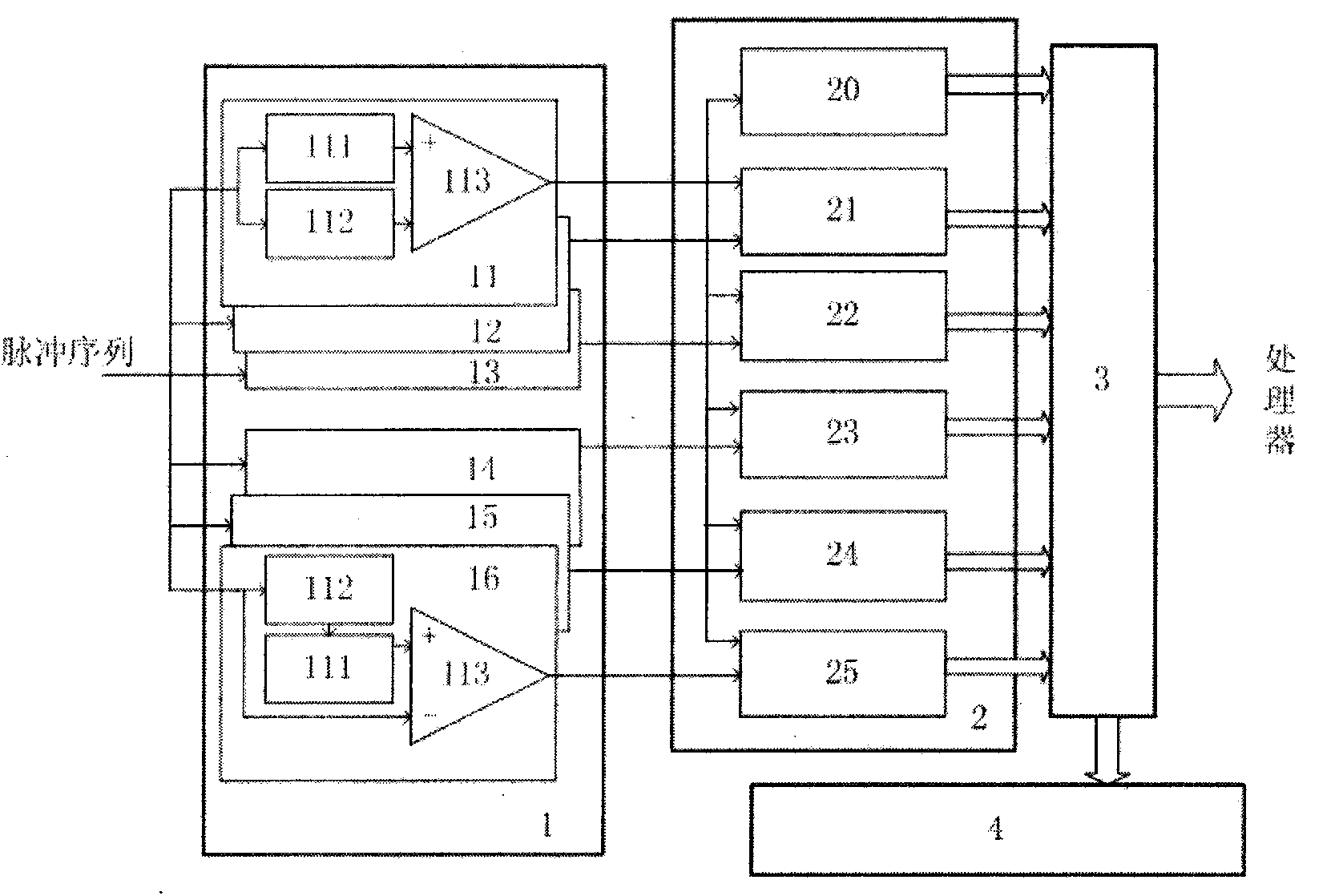 Full-waveform digital detection device